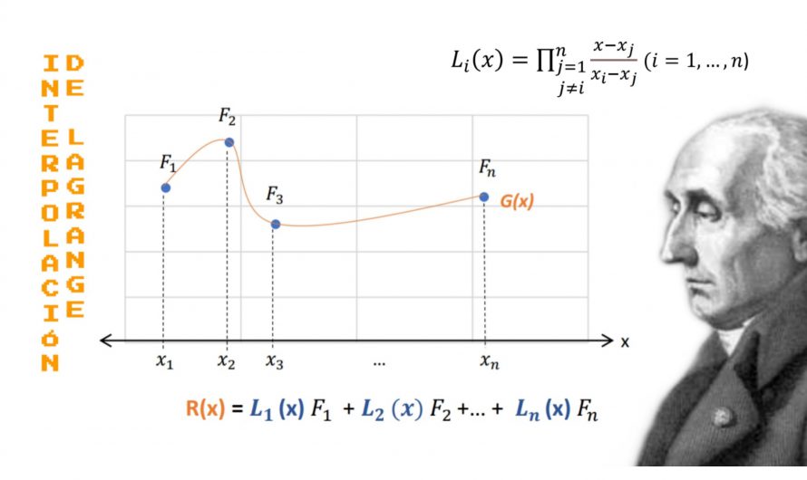 Interpolación de Lagrange I – Apuntes