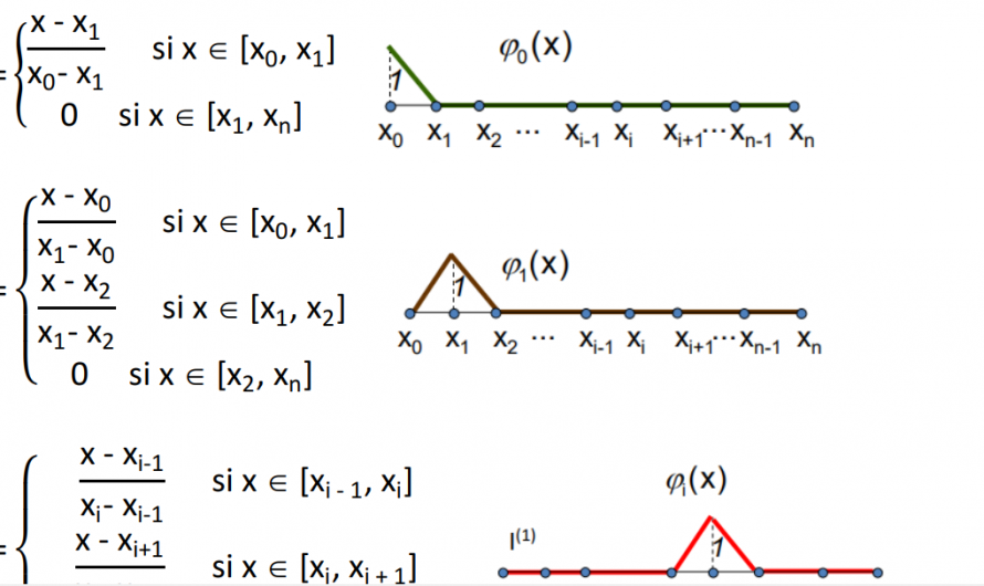 Apuntes de interpolación de Lagrange a trozos